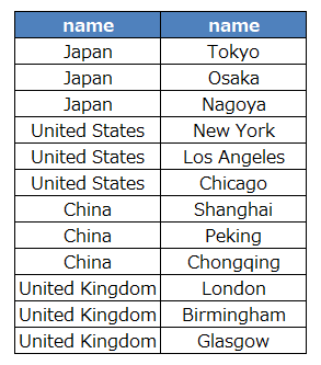 複数の表を合わせる