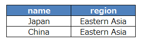 東アジア国名表